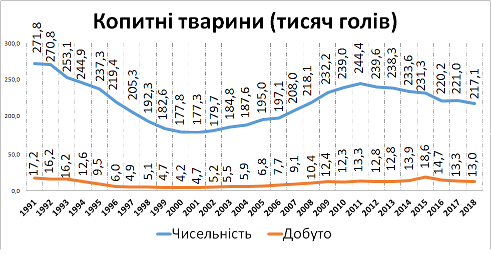 Чисельність копитних
